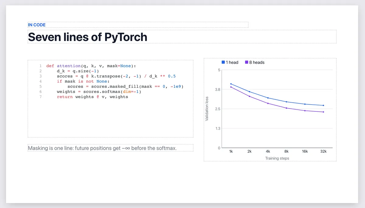 Highlighted Python code beside a line chart of validation loss.
