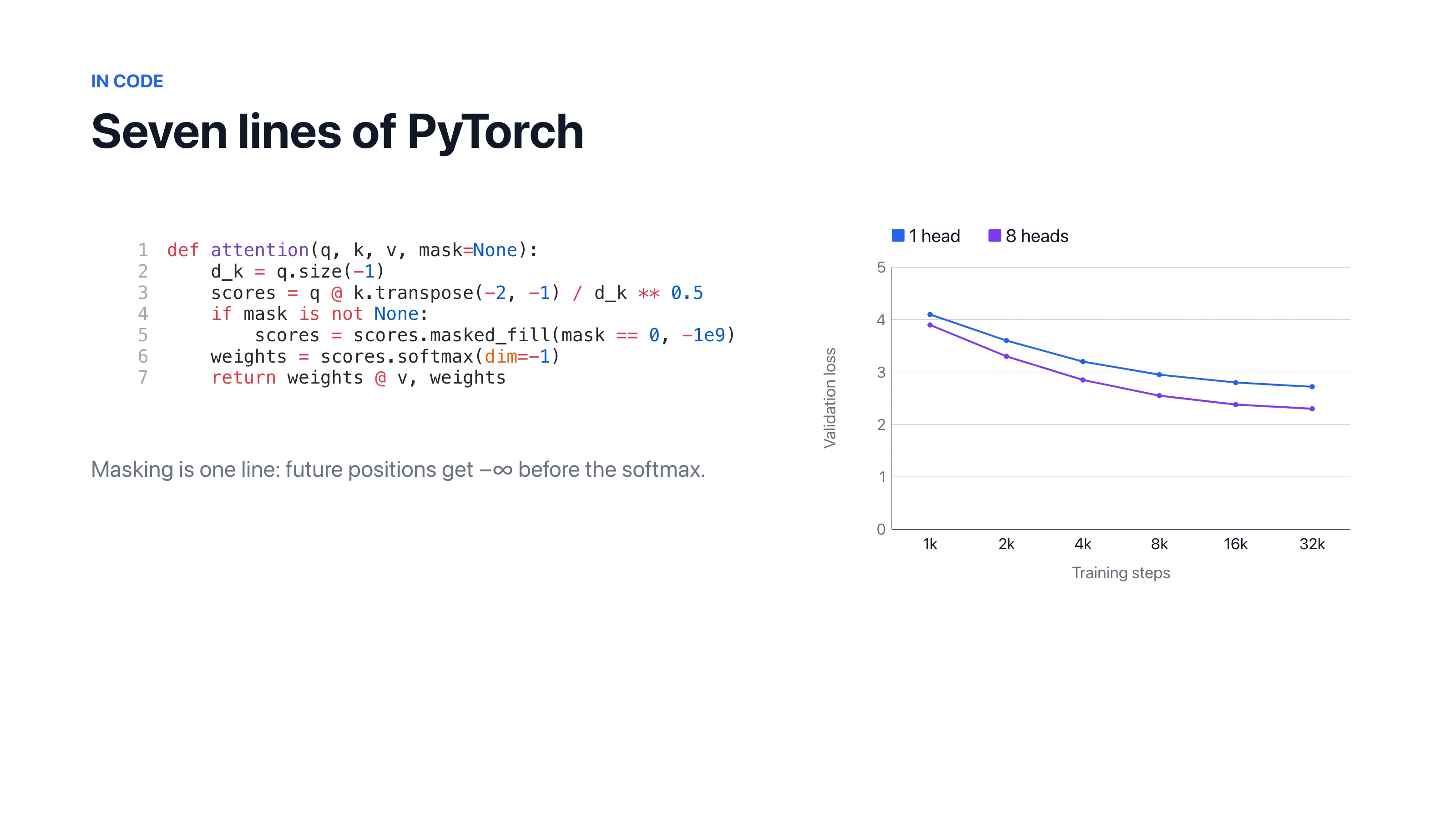 A slide of highlighted Python beside a line chart of validation loss.